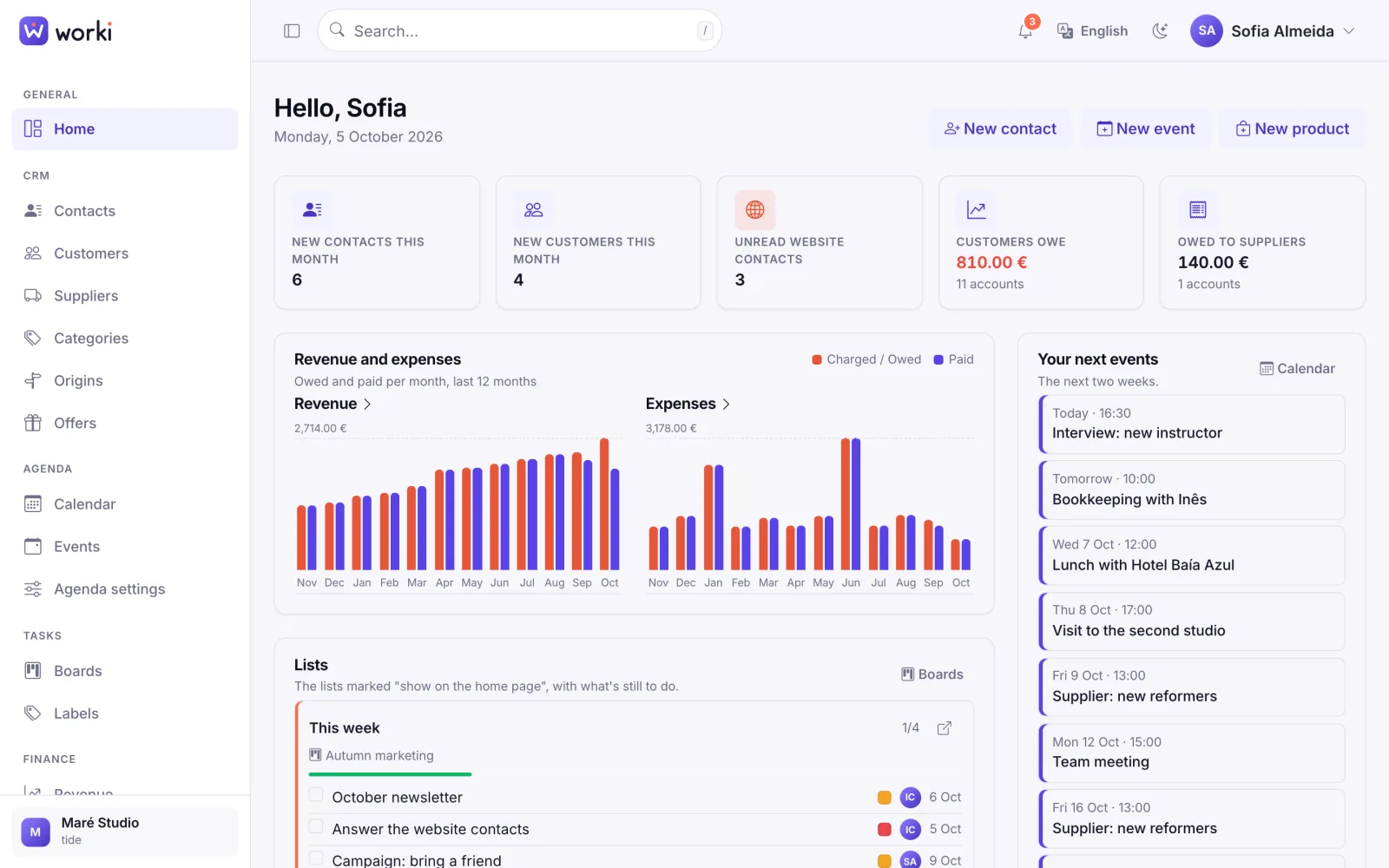 Worki's home page: new contacts, revenue and expenses, upcoming events and task lists.